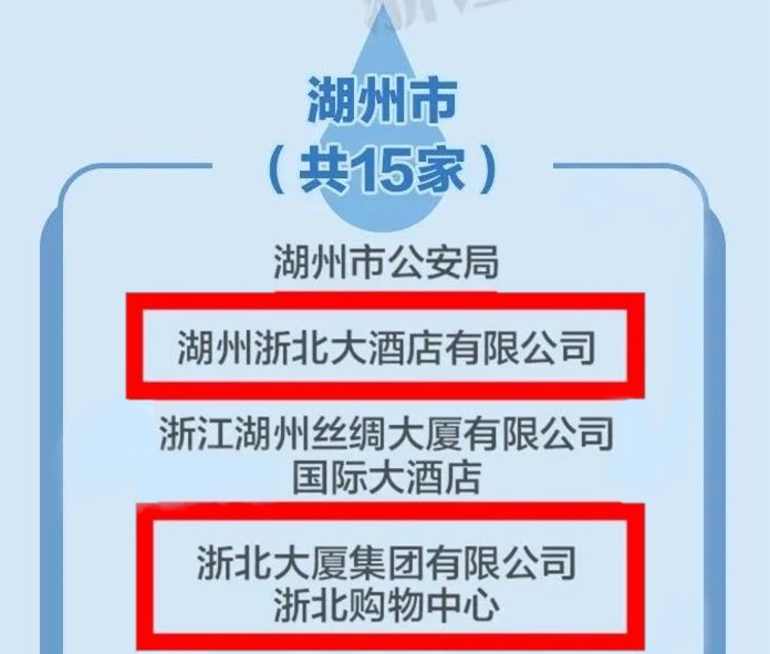 集團兩公司獲評浙江省節水型單位